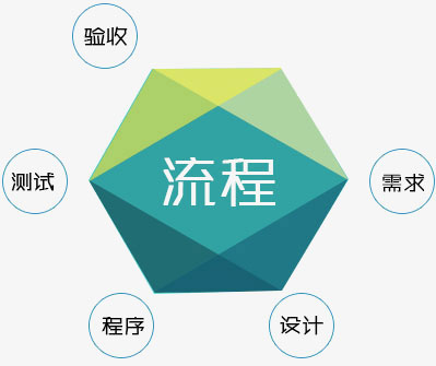 北京网站建设公司 北京网站建设